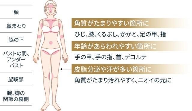 たかの友梨 エステファクト GDピーリングジェルN 〈マッサージ 洗浄料〉 24K金箔 < 香水/コスメ/ネイル  たかの友梨 エステファクト GDピーリングジェルN 〈マッサージ 洗浄料〉 24K金箔 < 香水/コスメ/ネイルの