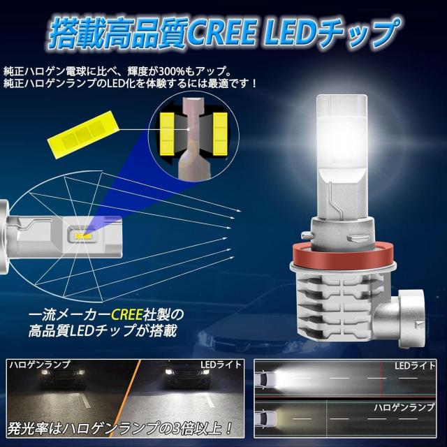 H8 H9 H16 H11兼用 LED バルブ CREEチップ搭載 6500K ホワイト < 自動車/バイク H8 H9 H16 H11兼用 LED バルブ CREEチップ搭載 6500K ホワイト < 自動車/バイク