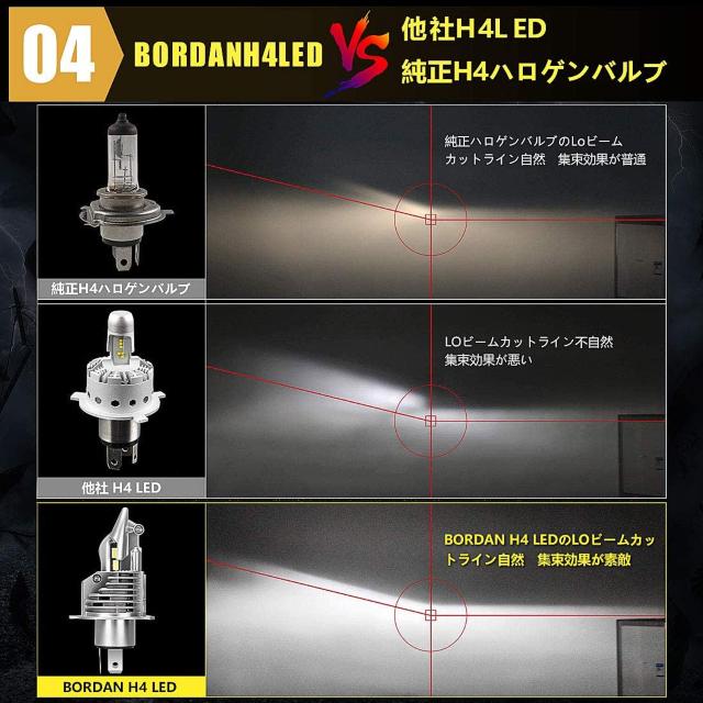 【最強 業界初モデル 】 H4 LED ヘッドライト HI/LO < 自動車/バイク 【最強 業界初モデル 】 H4 LED ヘッドライト HI/LO < 自動車/バイク