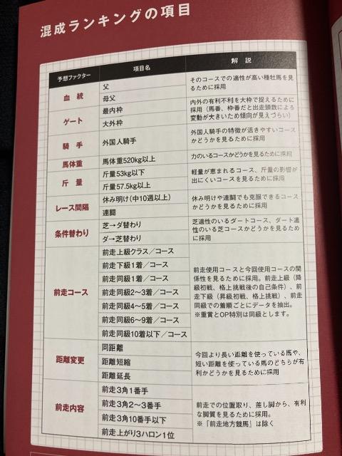 競馬 コース別 馬券攻略ガイド 穴 本 ブック < ホビー  競馬 コース別 馬券攻略ガイド 穴 本 ブック < ホビーの