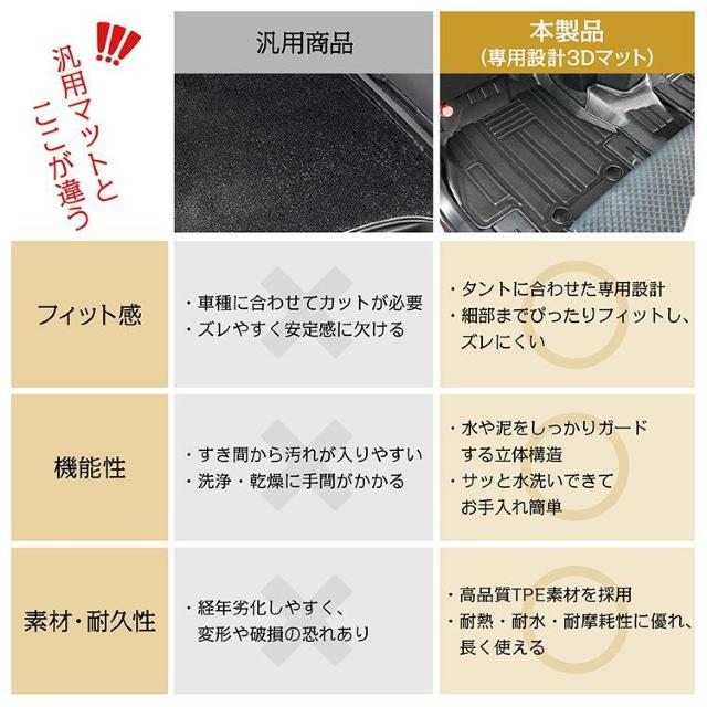 車用 フロアマット タント タントカスタム ダイハツ TANTO LA650S LA660S 専用 < 自動車/バイク 車用 フロアマット タント タントカスタム ダイハツ TANTO LA650S LA660S 専用 < 自動車/バイク