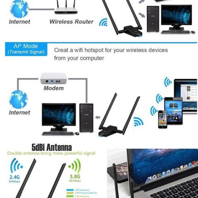 ストロングネット 無線LAN 子機 超強力アンテナ wifi 子機 < PC本体/周辺機器  ストロングネット 無線LAN 子機 超強力アンテナ wifi 子機 < PC本体/周辺機器の