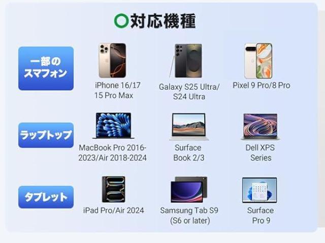 USB Type C HDMI変換ケーブル 充電しながら投影可能 4K映像出力 大画面視聴 設定不要 差し込むだけ ミラーリング < 家電/AV USB Type C HDMI変換ケーブル 充電しながら投影可能 4K映像出力 大画面視聴 設定不要 差し込むだけ ミラーリング < 家電/AVの