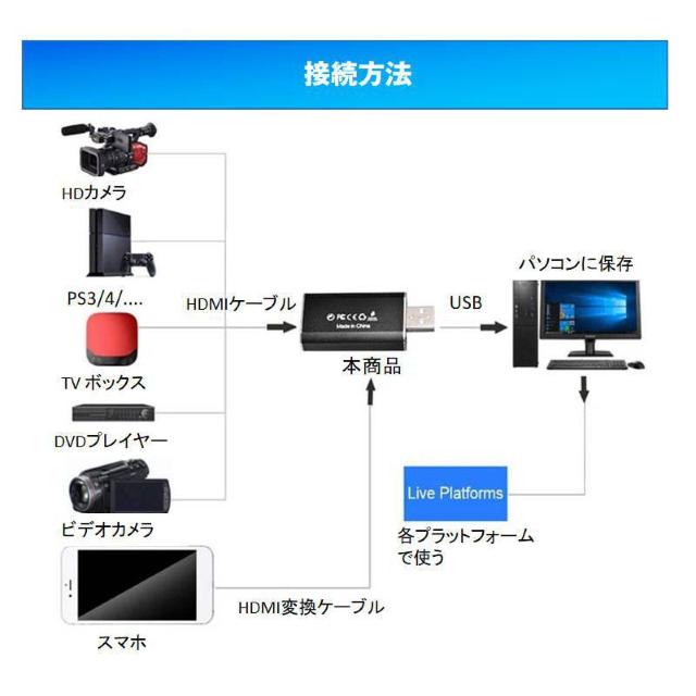 ビデオキャプチャー hdmi to usb2.0 キャプチャーボード ビデオキャプチャーケーブル Mac PS4 Nintendo < 家電/AV  ビデオキャプチャー hdmi to usb2.0 キャプチャーボード ビデオキャプチャーケーブル Mac PS4 Nintendo < 家電/AVの