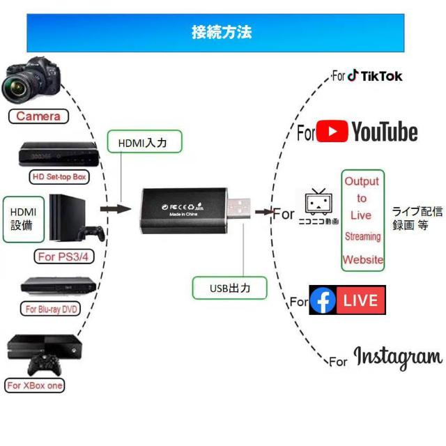 ビデオキャプチャー hdmi to usb2.0 キャプチャーボード ビデオキャプチャーケーブル Mac PS4 Nintendo < 家電/AV  ビデオキャプチャー hdmi to usb2.0 キャプチャーボード ビデオキャプチャーケーブル Mac PS4 Nintendo < 家電/AVの