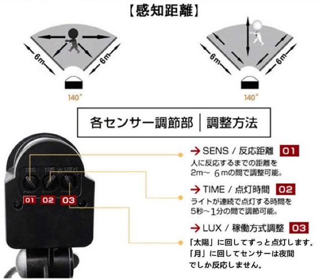 センサーライト 屋外 LED投光器 20W 6000K 昼白色 < 家電/AV センサーライト 屋外 LED投光器 20W 6000K 昼白色 < 家電/AVの
