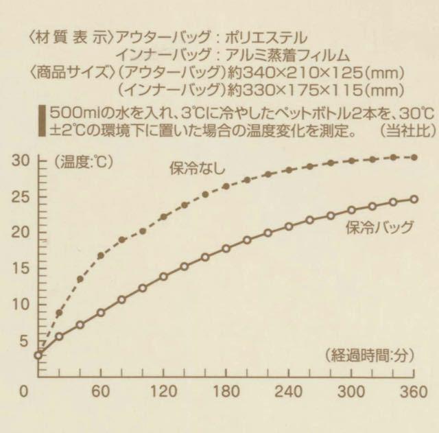 スケーター《ミズノ》洗える保冷インナー付きランチバッグ1個1760円 < インテリア/ライフ  スケーター《ミズノ》洗える保冷インナー付きランチバッグ1個1760円 < インテリア/ライフの