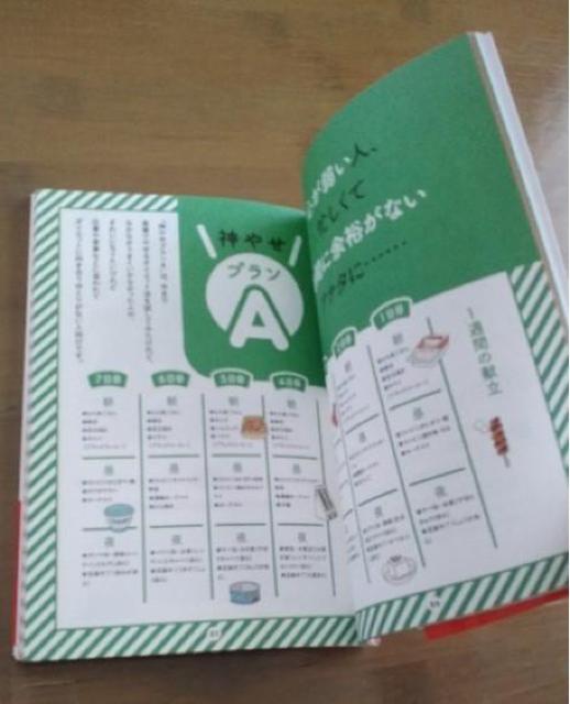 �Ζ{�N�Y�u�_�₹7���ԃ_�C�G�b�g�v �� �{/�G���� 