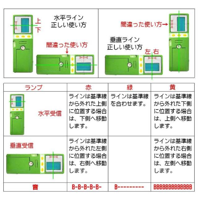 シャープ光源に対応 FUKUDA 福田 フクダ グリーンレーザー受光器 グリーンレーザー墨出し器用 受光器FD-9G ホルダー付/ < 家電/AV  シャープ光源に対応 FUKUDA 福田 フクダ グリーンレーザー受光器 グリーンレーザー墨出し器用 受光器FD-9G ホルダー付/ < 家電/AVの