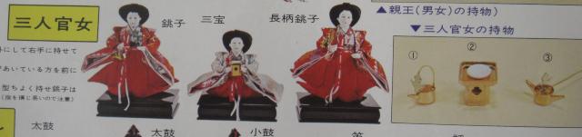 ���{�̓`�����肨���l�u�O�l�����v3�̎��㕨�R���N�V����0207 �� �C���e���A/���C�t�� 