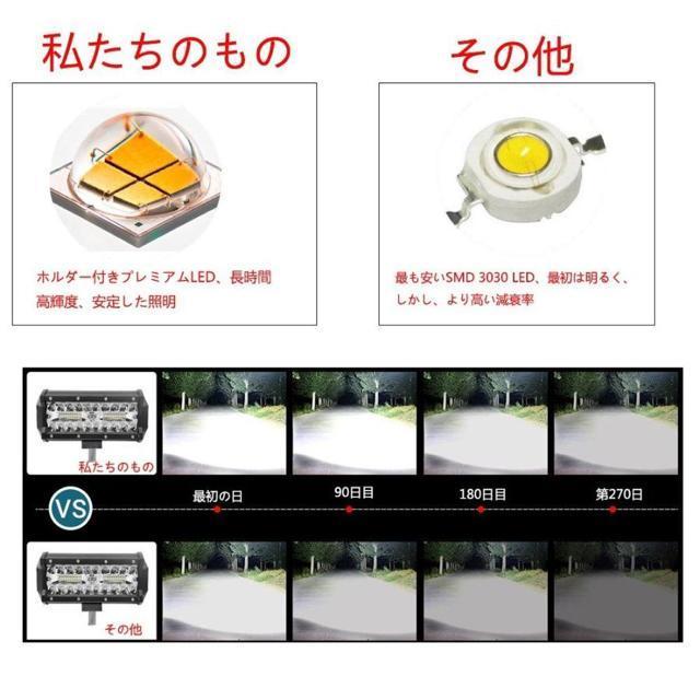 LED Ɠ 120w fbLCg [NCg h IP68  12v-24v p Ɩ Wj[ OƓ  /oCN