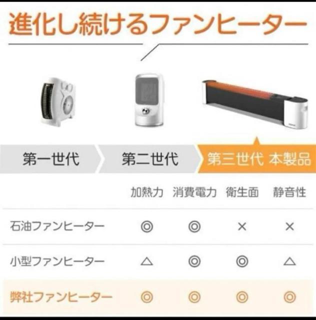 yVigpz啝lIZ~bNq[^[ 2bg  t@q[^[ 13 g[ ȃGl É  Ɠd/AV 