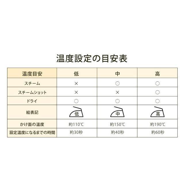 スチームアイロン アイロン ハンディ スチーム アイリスオーヤマ ドライ 新生活 立ち上がり早い < 家電/AV  スチームアイロン アイロン ハンディ スチーム アイリスオーヤマ ドライ 新生活 立ち上がり早い < 家電/AVの