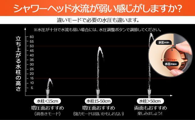 シャワーヘッド 節水 高水圧 塩素除去 マイクロバブル 浄水 3段階モード増圧モデル アダプター付M/K/G/Oフィルター3本付き < インテリア/ライフ  シャワーヘッド 節水 高水圧 塩素除去 マイクロバブル 浄水 3段階モード増圧モデル アダプター付M/K/G/Oフィルター3本付き < インテリア/ライフの