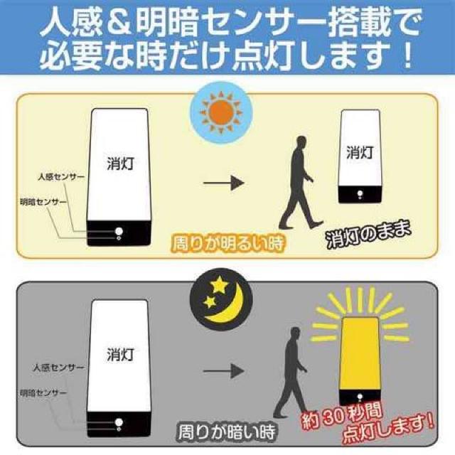 ★送込★LEDセンサーライト 人感 明暗センサー搭載 丸形 CH607 < 家電/AV  ★送込★LEDセンサーライト 人感 明暗センサー搭載 丸形 CH607 < 家電/AVの