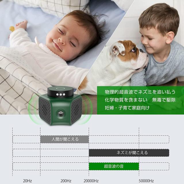 ネズミ 駆除 超音波 電磁波 虫除け 有効範囲350平米 退治 撃退 強力 キッチン 天井 車庫 < ペット/手芸/園芸 ネズミ 駆除 超音波 電磁波 虫除け 有効範囲350平米 退治 撃退 強力 キッチン 天井 車庫 < ペット/手芸/園芸の