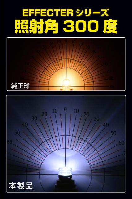 IPF ポジションランプ LED 車用 T10 25lm 6700K ホワイト 12V用 < 自動車/バイク IPF ポジションランプ LED 車用 T10 25lm 6700K ホワイト 12V用 < 自動車/バイク