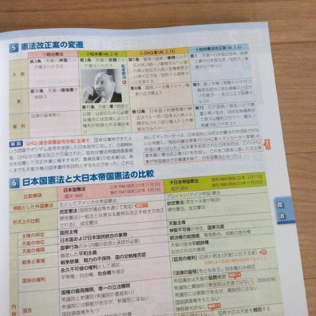 教科書 高校 フォーラム公共 2冊セット 東京法令出版 < 本/雑誌  教科書 高校 フォーラム公共 2冊セット 東京法令出版 < 本/雑誌の