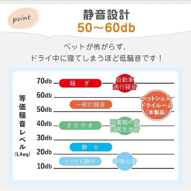 【送料無料】ペット用ドライルーム ドライヤー ペット ハウス 猫 犬 小動物 静音 マイナスイオン オゾン < ペット/手芸/園芸  【送料無料】ペット用ドライルーム ドライヤー ペット ハウス 猫 犬 小動物 静音 マイナスイオン オゾン < ペット/手芸/園芸の