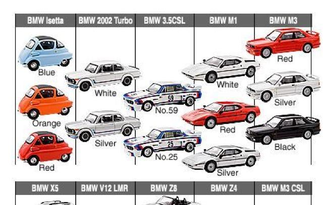 BMW Z4 ★京商サンクス限定★ < ホビー  BMW Z4 ★京商サンクス限定★ < ホビーの