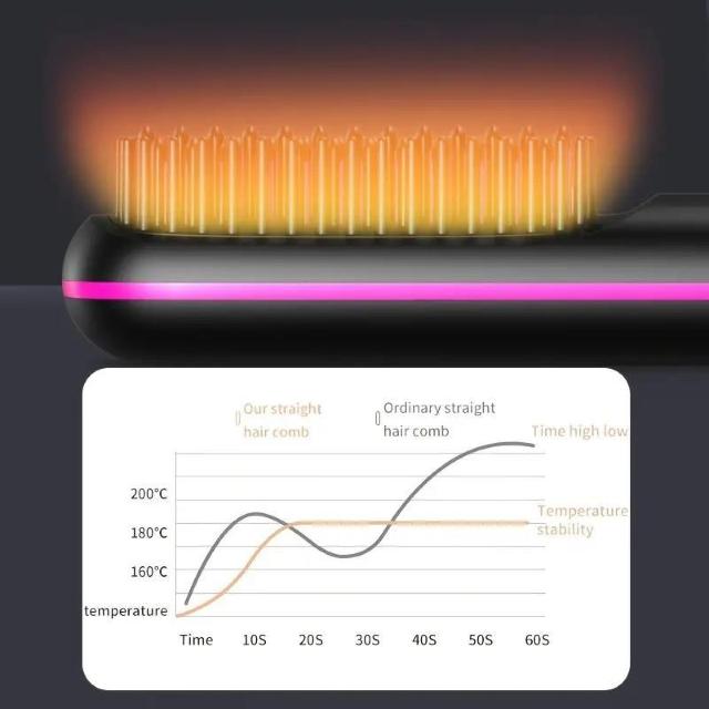 爆ヤス価格1290円★BestRiver ポータブル&コードレス ストレートヘアコーム急速加熱、LEDディスプレイ、USB充電 黒 < 家電/AV 爆ヤス価格1290円★BestRiver ポータブル&コードレス ストレートヘアコーム急速加熱、LEDディスプレイ、USB充電 黒 < 家電/AVの