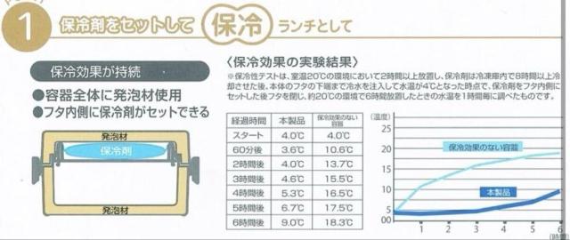 �󂠂��������I�X�P�[�^�[�E�A�[�X�J���[�S�_���b�N�T�W�Oml �v�ۗ⃉���`�{�b�N�X(�s���N)�P�� �艿2,640�~���c �� �C���e���A/���C�t�� 