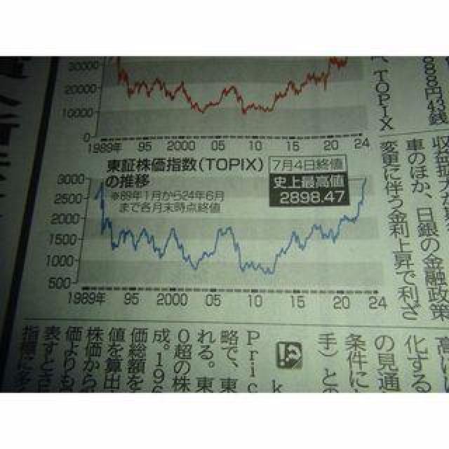 TOPIX35NԂɍlXVL^̐VL !B  zr[ 