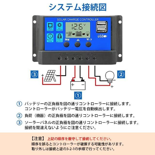 \[[`[WRg[[ 40A \[[`[W[ t zd \[[pl obe[ 12V 24V   CeA/Ct 