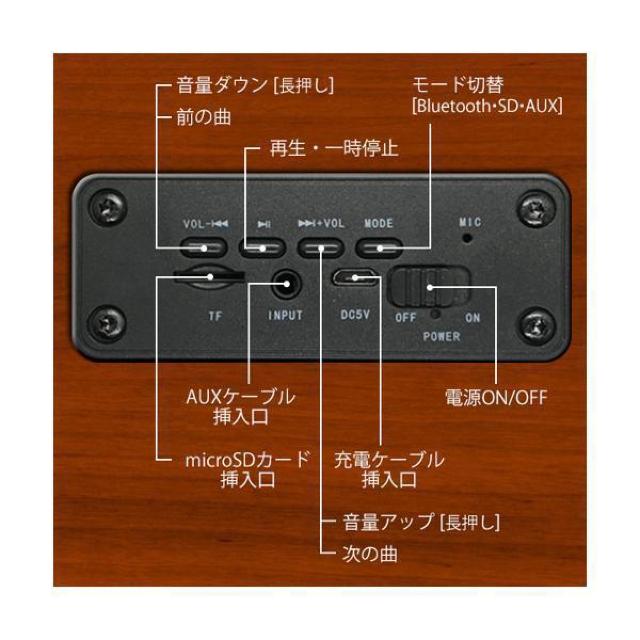 Bluetooth スピーカー ウッドスピーカー 木製 木目 小型 ステレオサウンド USB充電 ワイヤレス 無線 接続 < 家電/AV  Bluetooth スピーカー ウッドスピーカー 木製 木目 小型 ステレオサウンド USB充電 ワイヤレス 無線 接続 < 家電/AVの