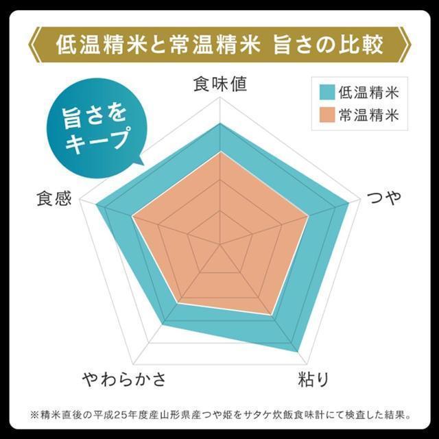 【20食】アイリスオーヤマ パックごはん 国産米 100% 低温製法米 レトルトごはん 非常食 180g × 20食 < グルメ/ドリンク 【20食】アイリスオーヤマ パックごはん 国産米 100% 低温製法米 レトルトごはん 非常食 180g × 20食 < グルメ/ドリンクの