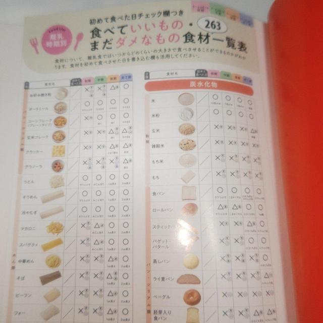 初めての離乳食新百科 Benesseベネッセ たまひよ 送料無料 < 本/雑誌 初めての離乳食新百科 Benesseベネッセ たまひよ 送料無料 < 本/雑誌の