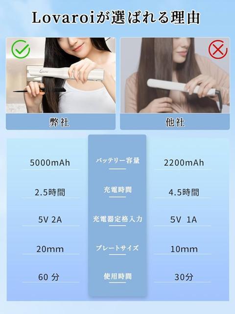 ◆新品未使用◆ヘアアイロン 20ミリ コテ ストレートアイロン コードレス 男女兼用 持ち運び 充電式 ホワイト < 家電/AV  ◆新品未使用◆ヘアアイロン 20ミリ コテ ストレートアイロン コードレス 男女兼用 持ち運び 充電式 ホワイト < 家電/AVの