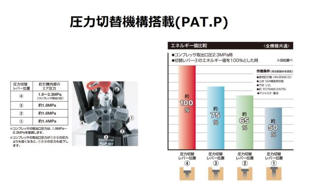 MAX 高圧釘打機 HN-90N6(D)-R マイスターレッド < ペット/手芸/園芸  MAX 高圧釘打機 HN-90N6(D)-R マイスターレッド < ペット/手芸/園芸の