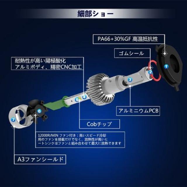 ヘッドライト LED H8/H11兼用 6500K 8000LM < 自動車/バイク ヘッドライト LED H8/H11兼用 6500K 8000LM < 自動車/バイク