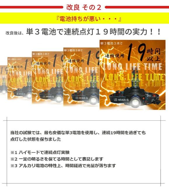 *愛用者続出★ LED ヘッドライト センサー付き 防水 19h点灯 電池式 < レジャー/スポーツ  *愛用者続出★ LED ヘッドライト センサー付き 防水 19h点灯 電池式 < レジャー/スポーツの