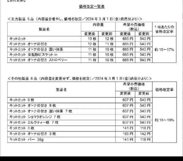 特別価格■2055円商品■ キットカットストロベリーチーズケーキ3袋【常温配送.クール便は追加料金で可能です】 < グルメ/ドリンク 特別価格■2055円商品■ キットカットストロベリーチーズケーキ3袋【常温配送.クール便は追加料金で可能です】 < グルメ/ドリンクの