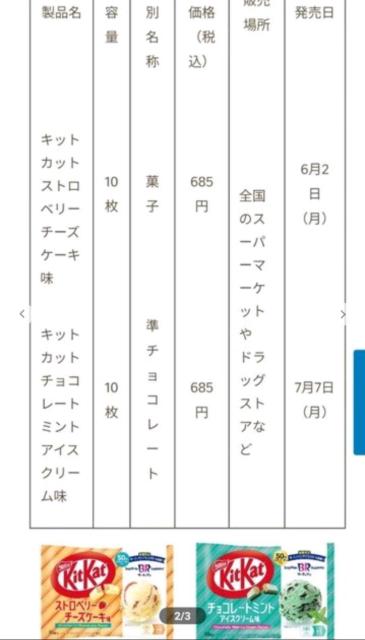 特別価格■2055円商品■ キットカットストロベリーチーズケーキ3袋【常温配送.クール便は追加料金で可能です】 < グルメ/ドリンク 特別価格■2055円商品■ キットカットストロベリーチーズケーキ3袋【常温配送.クール便は追加料金で可能です】 < グルメ/ドリンクの