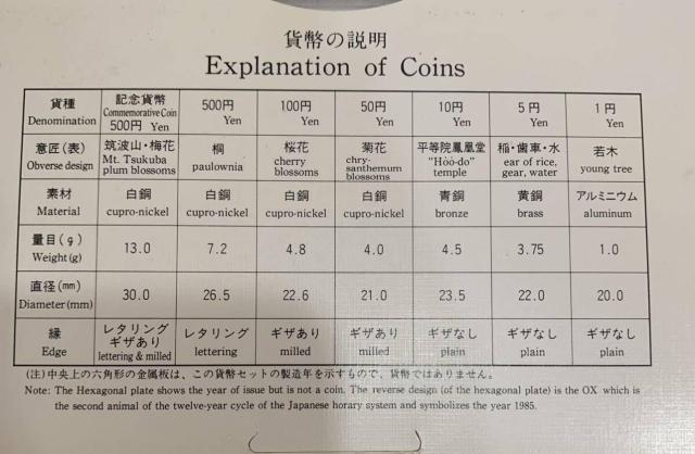 �y���������z04-015:���a60�N(1985�N) ���� �ݕ��Z�b�g  �~���g�Z�b�g ���΍��ۉȊw������L�O500�~�����ݓ��� �� �z�r�[�� 