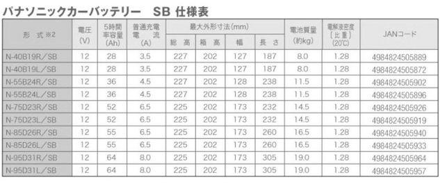 Panasonic [ SBV[Y ] N-40B19R  /oCN