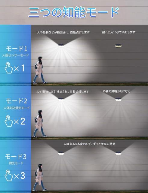 \[[Cg O lZT[m 266LED 5ʔ 120Ɩ͈ O̒m\[h [d_ IP65h  ybg/|/| 