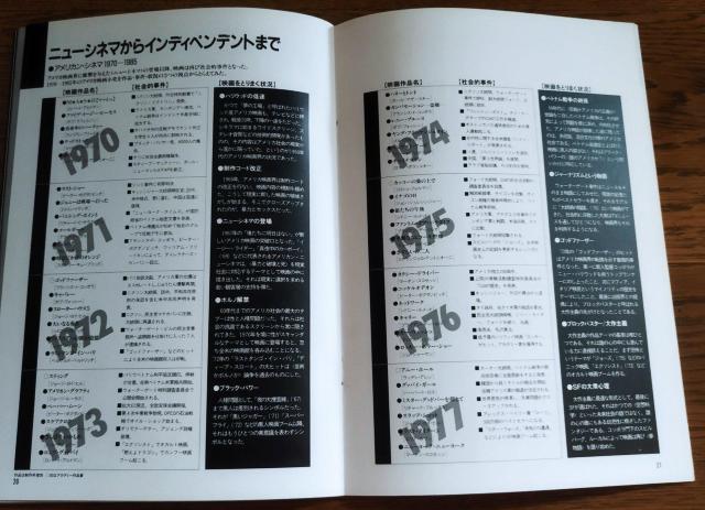 映画パンフレット 1986 シネセゾン 「オールドイナフ としごろ」 黒沢清 < ホビー  映画パンフレット 1986 シネセゾン 「オールドイナフ としごろ」 黒沢清 < ホビーの