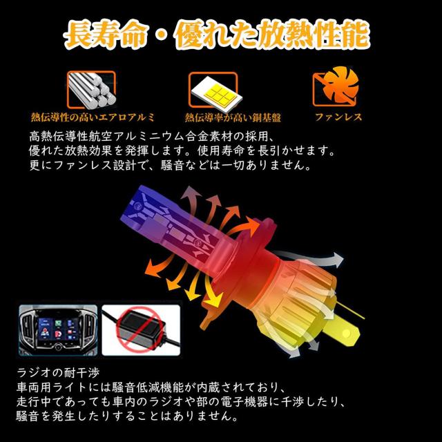 ファンレス 一体型 H4 HI/LO切替 LED バルブ 6500K < 自動車/バイク ファンレス 一体型 H4 HI/LO切替 LED バルブ 6500K < 自動車/バイク
