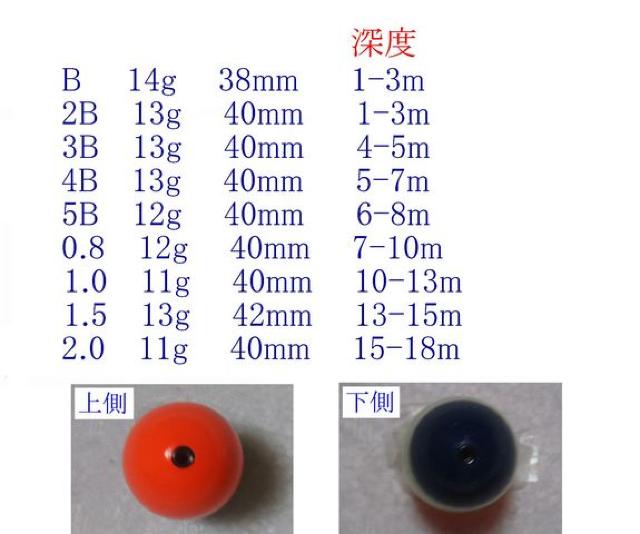 どんぐりウキ B 2B 3B 4B 5B 0.8 1.0 1.5 2.0 3個 < レジャー/スポーツ どんぐりウキ B 2B 3B 4B 5B 0.8 1.0 1.5 2.0 3個 < レジャー/スポーツの