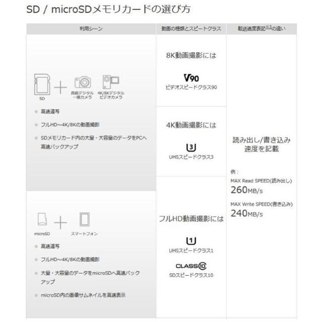 microSDJ[h 256GB }CNSDXC Class10  e TFJ[h }CNSDJ[h hCuR[_  CeA/Ct 