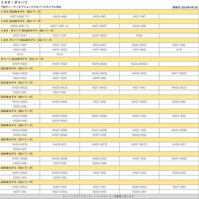 バックカメラ 変換 アダプター ダイハツ イクリプス等 入力変換 コネクター < 自動車/バイク バックカメラ 変換 アダプター ダイハツ イクリプス等 入力変換 コネクター < 自動車/バイク