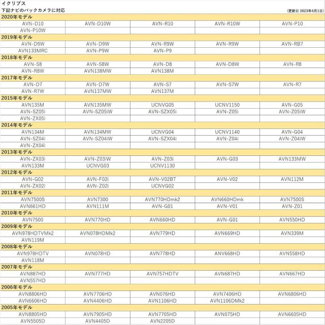 バックカメラ 変換 アダプター ダイハツ イクリプス等 入力変換 コネクター < 自動車/バイク バックカメラ 変換 アダプター ダイハツ イクリプス等 入力変換 コネクター < 自動車/バイク