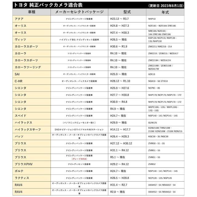 バックカメラ 変換 アダプター ダイハツ イクリプス等 入力変換 コネクター < 自動車/バイク バックカメラ 変換 アダプター ダイハツ イクリプス等 入力変換 コネクター < 自動車/バイク