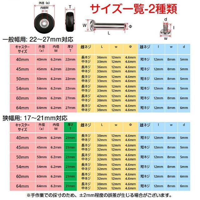 キャスター 交換キット タイヤ 4個セット スーツケース 修理 交換 ノコギリ付き 台車 キャリー 部品 車輪 ホイール 直径 < レジャー/スポーツ  キャスター 交換キット タイヤ 4個セット スーツケース 修理 交換 ノコギリ付き 台車 キャリー 部品 車輪 ホイール 直径 < レジャー/スポーツの