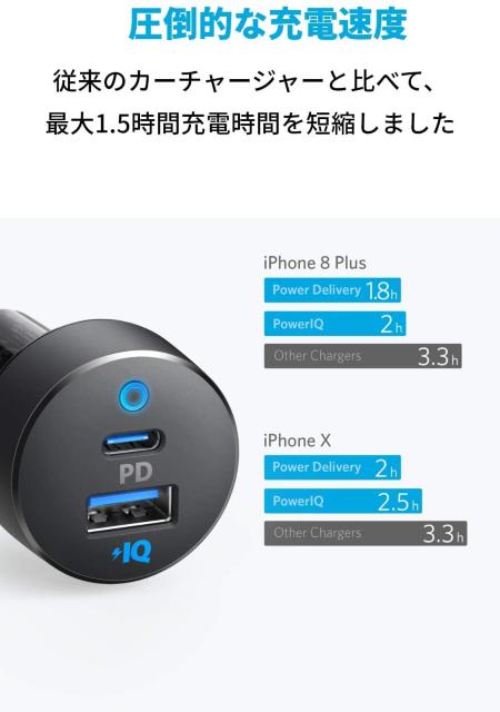 Anker PowerDrive PD 2i30W 2|[g J[`[W[j  /oCN