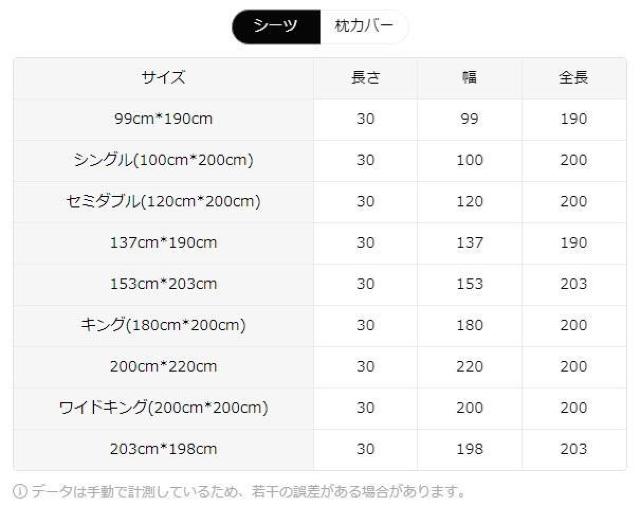 Xi2990~oXPbg{[R[gfUC3_ZbgQ- {bNXV[cƖJo[Zbg Z~_u120~200  CeA/Ct 